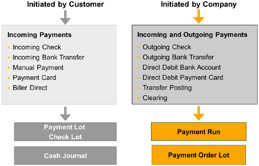 Payment Sources